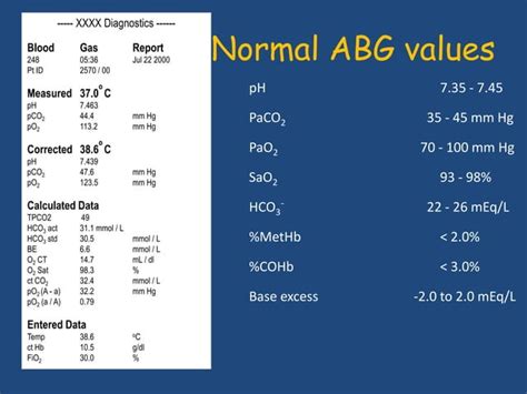 血液氣體分析目的|Arterial blood gas analysis 動脈血液氣體分析